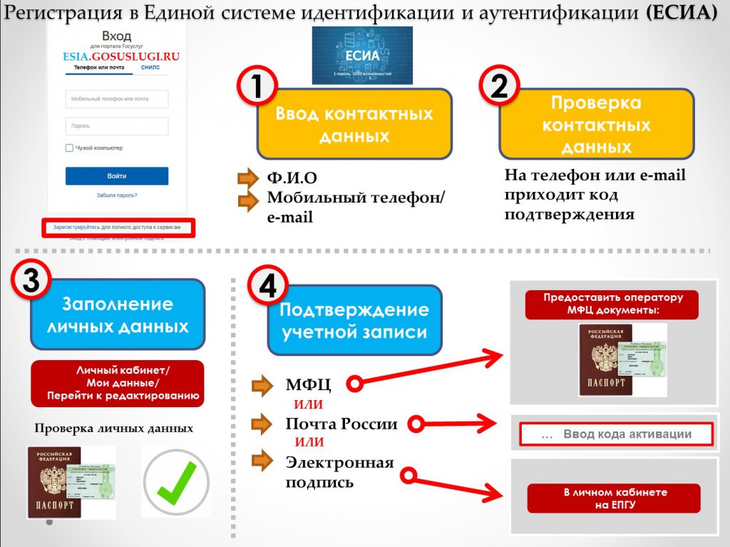 Сетевая карта не проходит идентификацию