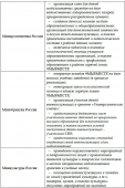 Информационная справка о деятельности штабов #МЫВМЕСТЕ