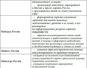 Информационная справка о деятельности штабов #МЫВМЕСТЕ