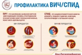 Профилактика ВИЧ/СПИД