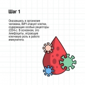 1 декабря – Всемирный день борьбы со СПИДом