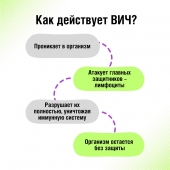 Зачем нужно знать свой ВИЧ статус? 