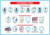 Роспотребнадзор напоминает: все, что нужно знать о гриппе - симптомы, лечение и профилактика  