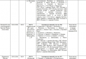 График отчетов перед населением участковых уполномоченных полиции ОУУПиПДН ОМВД России «Шаховской»